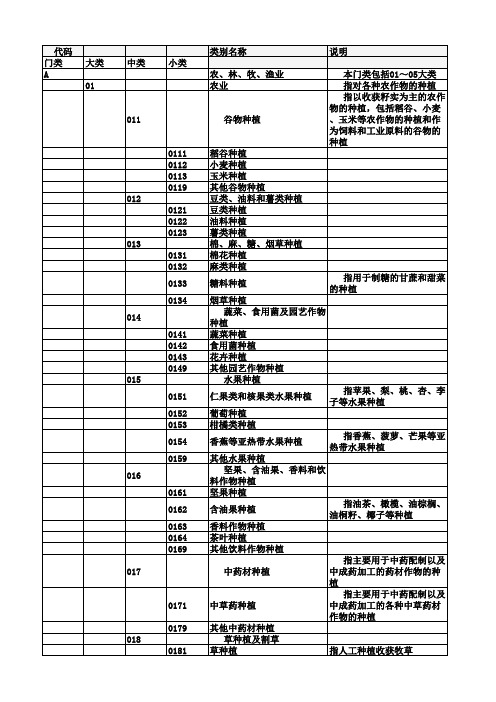 最新2017年国民经济行业分类(GB_T_4754—2017)