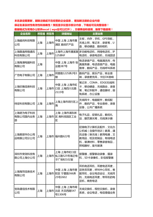 新版上海市无线录音工商企业公司商家名录名单联系方式大全29家