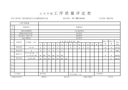 土方开挖、回填工序质量评定表