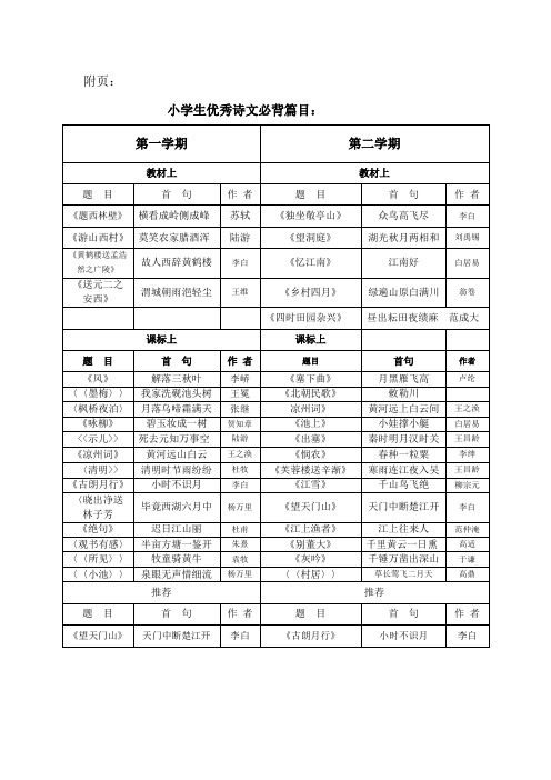 小学优秀诗文背诵篇目和课外阅读推荐书目