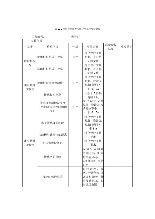 表1.0.2 屋外接地装置安装 分项工程质量验收