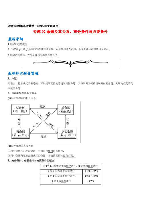 2020年领军高考数学一轮复习(文理通用)专题02 命题及其关系、充分条件与必要条件 含解析