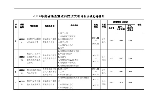 2014年度山西省煤基重点科技攻关项目拟立项支持项目