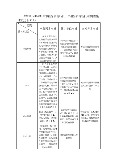 各类电机特点比较说明