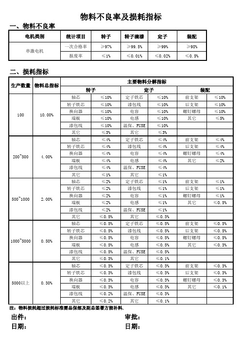 物料不良率及损耗指标