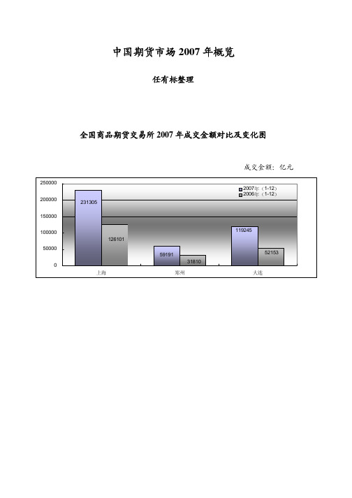 中国期货市场概览2007