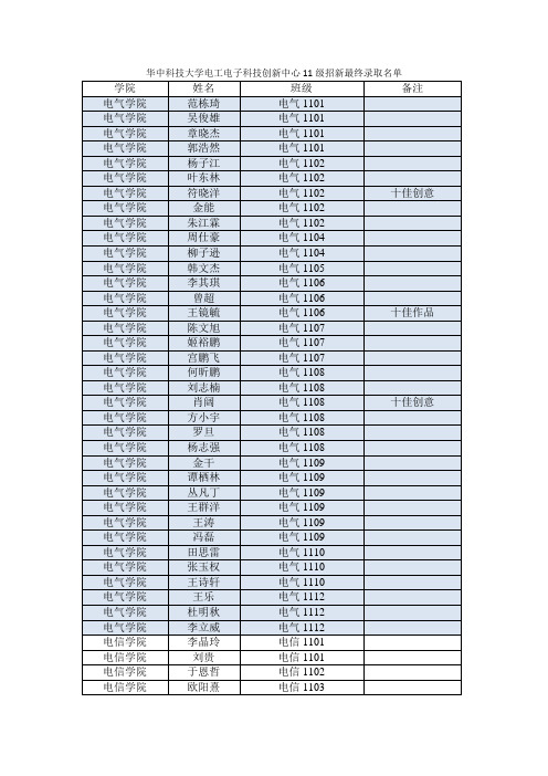 华中科技大学电工电子科技创新中心11级招新最终录取名单