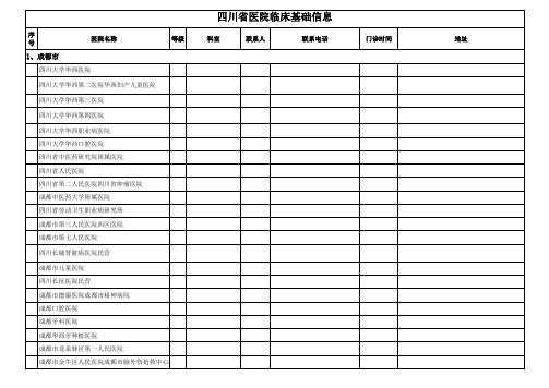 四川省医院名单