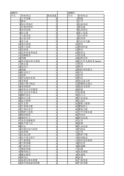 【国家自然科学基金】_干旱预测_基金支持热词逐年推荐_【万方软件创新助手】_20140729