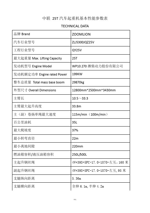 中联 25T汽车起重机基本性能参数表