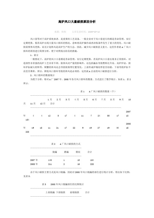 高炉风口大量破损原因分析