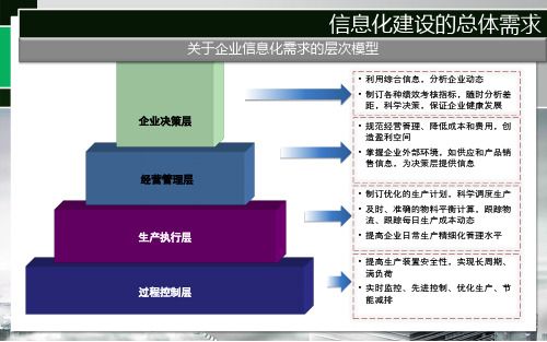 系统集成总体解决方案