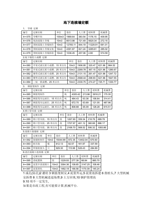 109940_地下连续墙定额