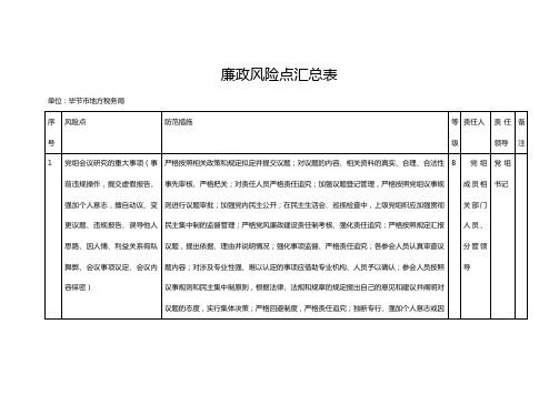 廉政风险点汇总表