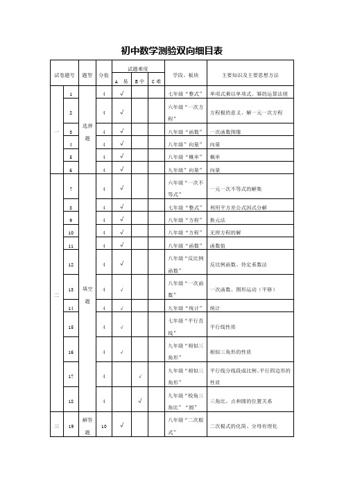 初中数学测验双向细目表