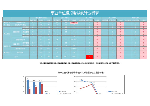 事业单位模拟考试统计分析图表