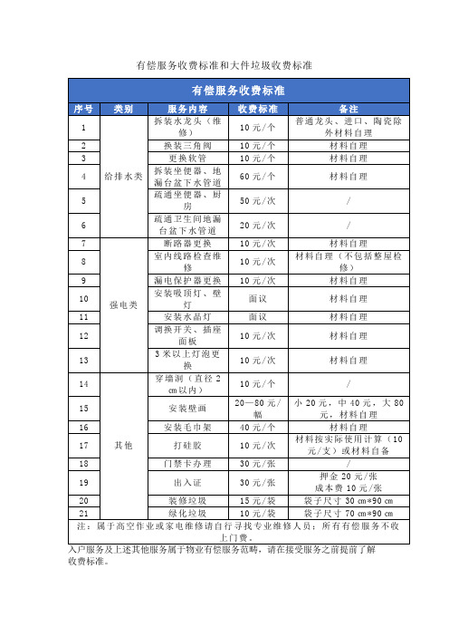 有偿服务收费标准和大件垃圾收费标准