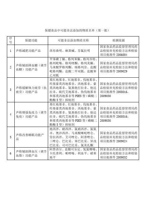 保健食品中可能非法添加的物质名单