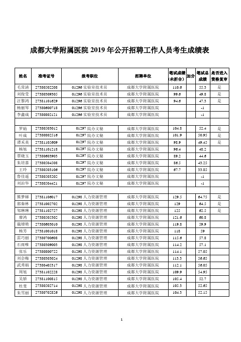 成都大学附属医院2019年公开招聘工作人员考生成绩表