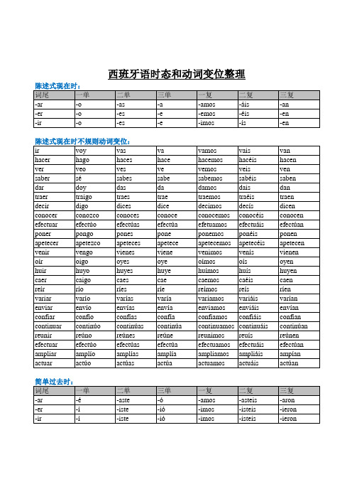 西班牙语各种时态动词变位(含规则和不规则)总结