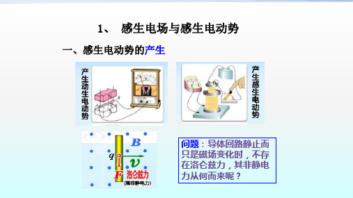 高二物理竞赛-感生电场与感生电动势课件