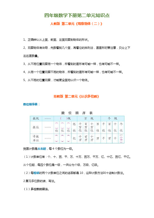 四年级数学下册第二单元知识点(各版本)