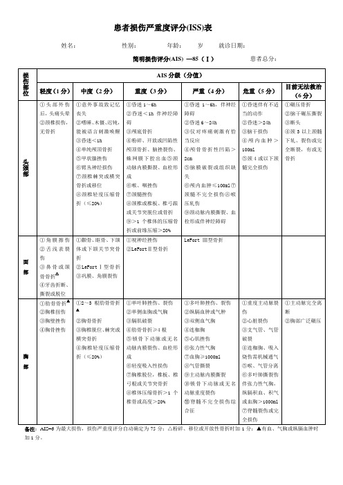 创伤严重程度评分表