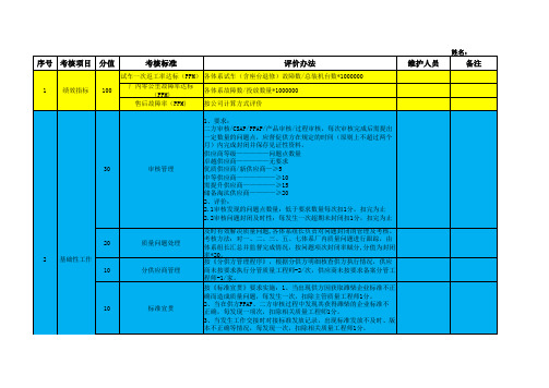 质量工程师工作考核标准与办法