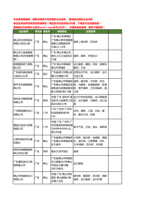 新版全国瓷砖出口工商企业公司商家名录名单联系方式大全24家