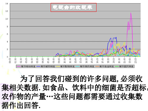 数学必修3- 2.1随机抽样(z)