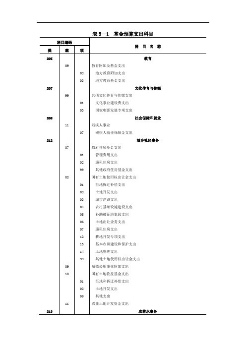 T521-预算会计实务(3版 刘有宝)-表5