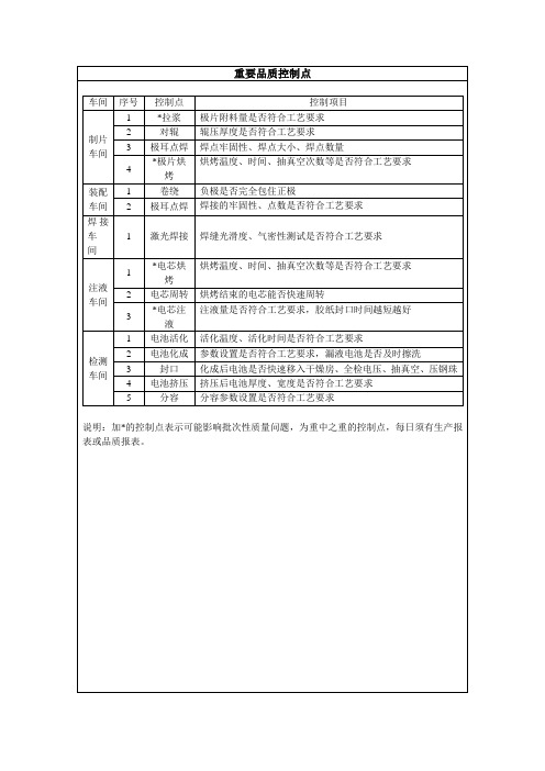 锂电池生产重要品质控制点