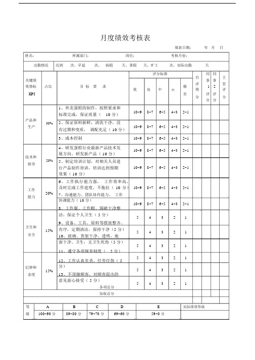 蛋糕烘焙师绩效考核表蛋糕烘焙师.docx