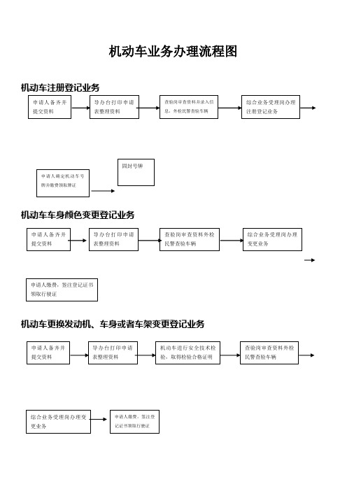 机动车业务流程图