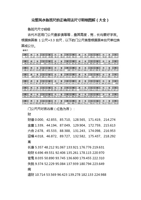 完整风水鲁班尺的正确用法尺寸明细图解（大全）