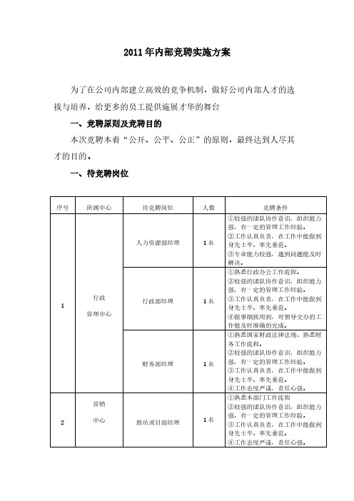 [vip专享]2011年内部竞聘方案