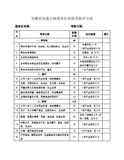 安徽省高速公路服务区星级考核评分表