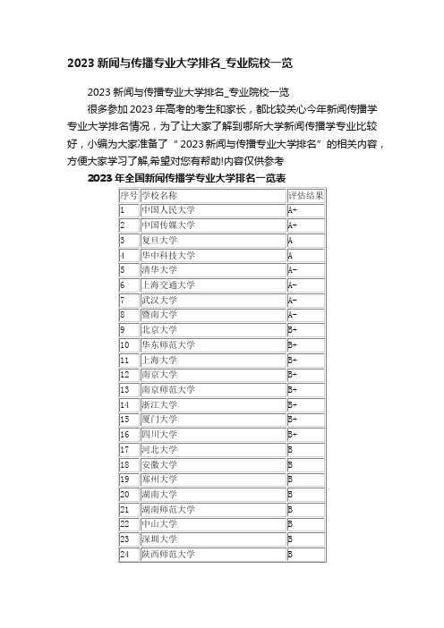 2023新闻与传播专业大学排名_专业院校一览