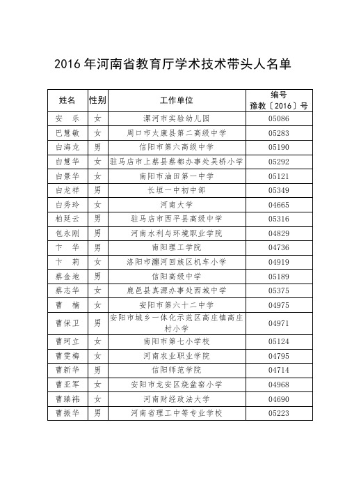 2016年河南教育厅学术技术带头人名单