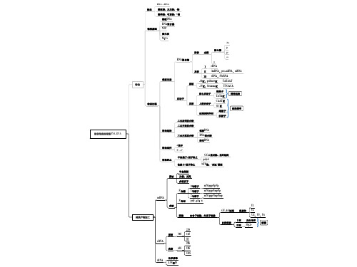 分子生物学(朱玉贤第四版)复习提纲思维导图 3.生物信息的传递DNA-RNA