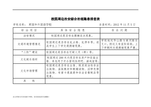 校园周边治安综合治理隐患排查表