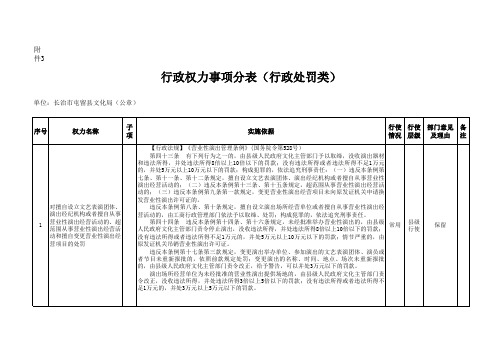 行政权力事项总表(附件1)