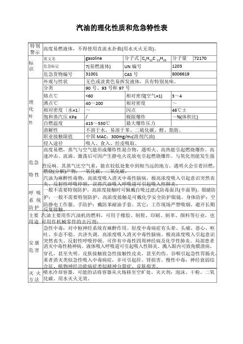 汽油的理化性质和危险特性表