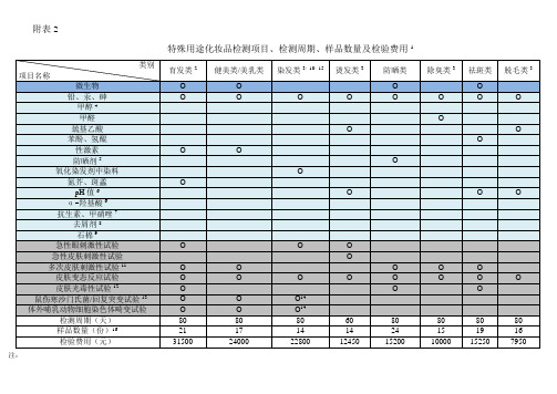 附表2特殊用途化妆品检测项目