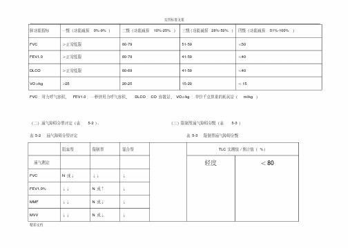 肺功能临床诊断