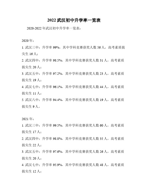 2022武汉初中升学率一览表