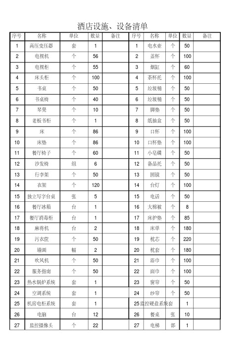 酒店客房物品明细清单表