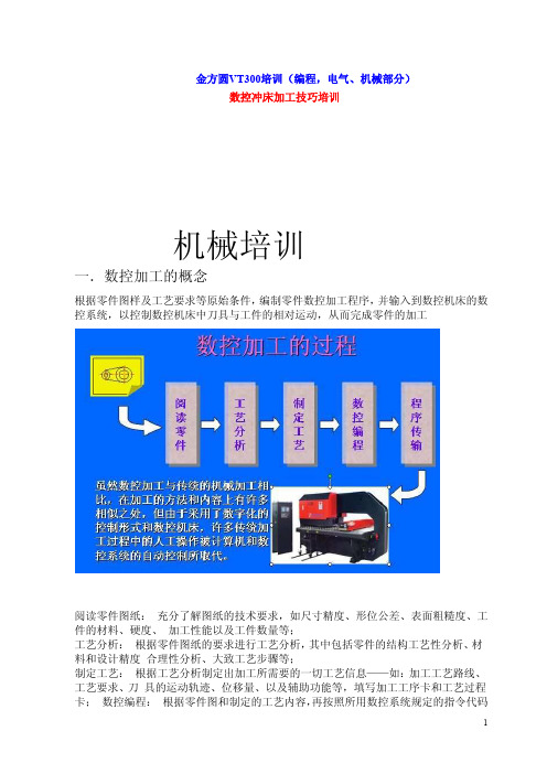 金方圆VT300数控冲床培训与procam编程教程