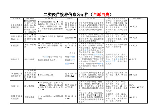 一、二类疫苗公示栏