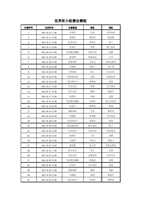 2014巴西世界杯赛程